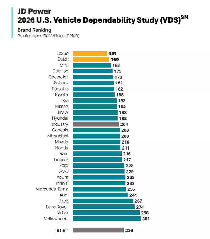 New Cars Are Smarter Than Ever But They're Frustrating Drivers More Than Ever New Cars Are Smarter Than Ever But They're Frustrating Drivers More Than Ever