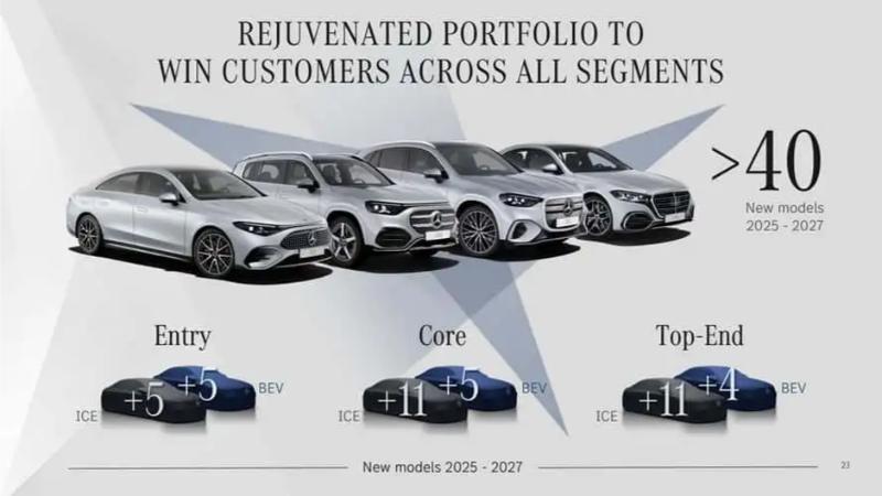 Mercedes Plans Ambitious Rollout of 16 New Models in 2026 Mercedes Plans Ambitious Rollout of 16 New Models in 2026